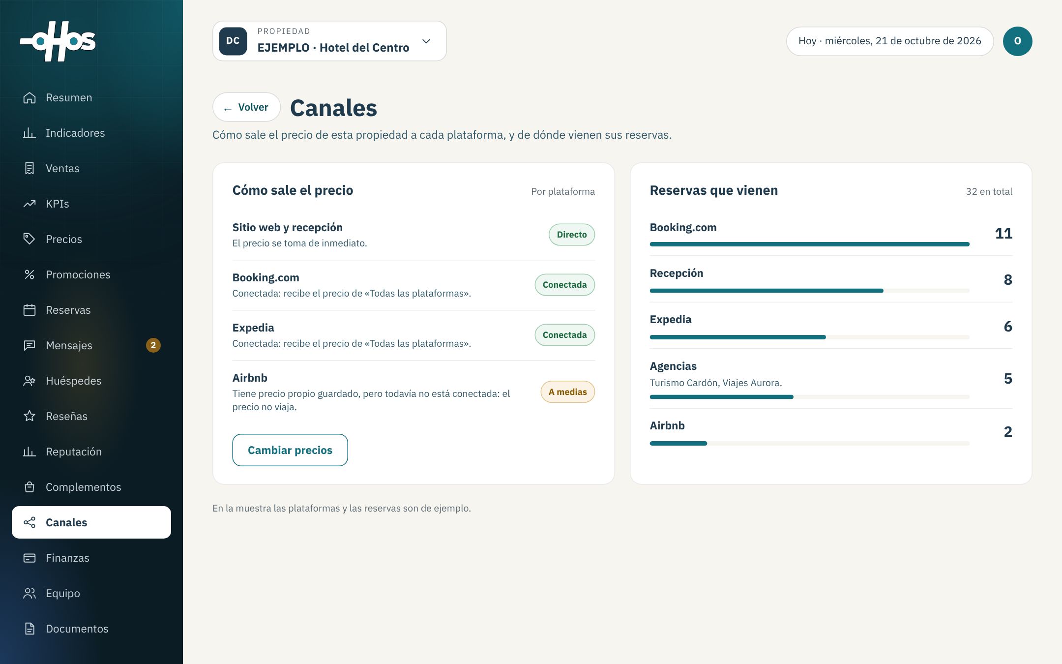 Canales: cómo sale el precio a cada plataforma y cuántas reservaciones aporta cada una.