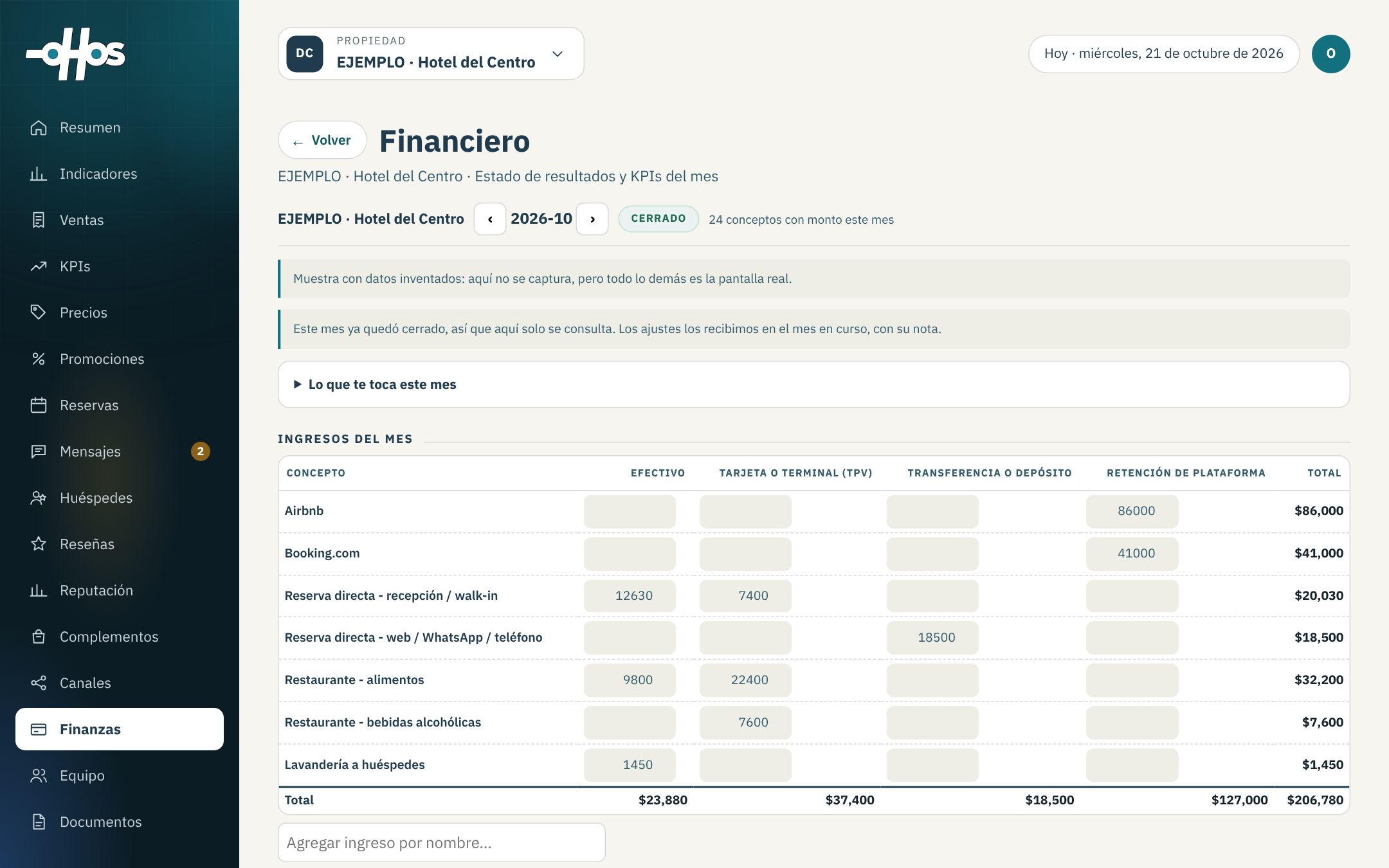 Finanzas: ingresos del mes por concepto y por forma de cobro.