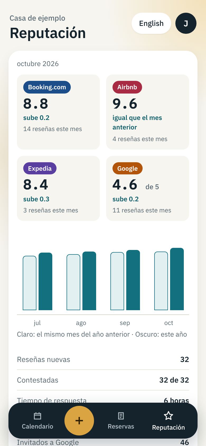 La reputación del mes, por plataforma.