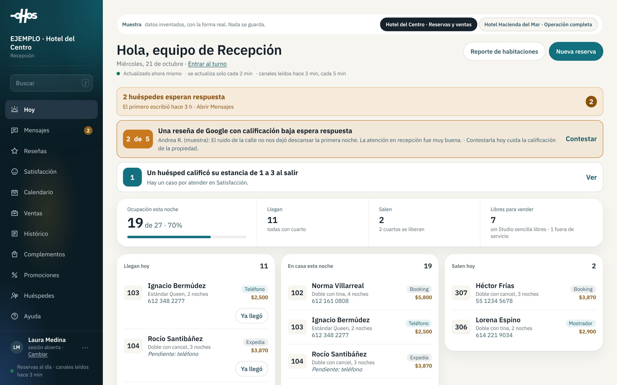 La pantalla Hoy de recepción: avisos, ocupación de esta noche, llegadas, huéspedes en casa y salidas.
